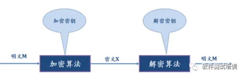 软件安全性测试（连载19）