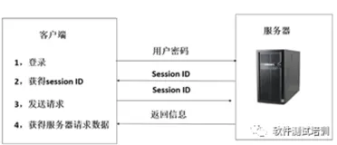 LoadRunner12工具介绍（连载5）