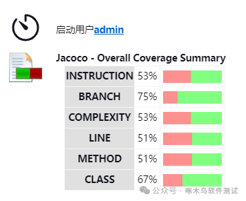 Java、Python、C++支持jenkins和SonarQube(全集)