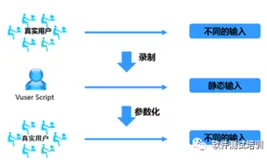 LoadRunner12工具介绍（连载3）
