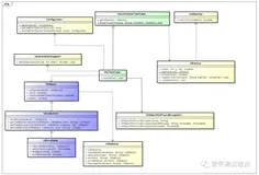 《软件测试技术实战 设计、工具及管理》联载-37