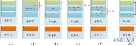 全栈软件测试工程师宝典连载（12）