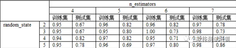 机器学习测试笔记（13）——决策树与随机森林（下）