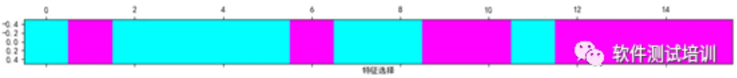 机器学习测试笔记（26）——自动特征选择（下）
