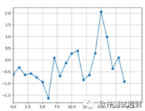 机器学习测试笔记（7）——可视化