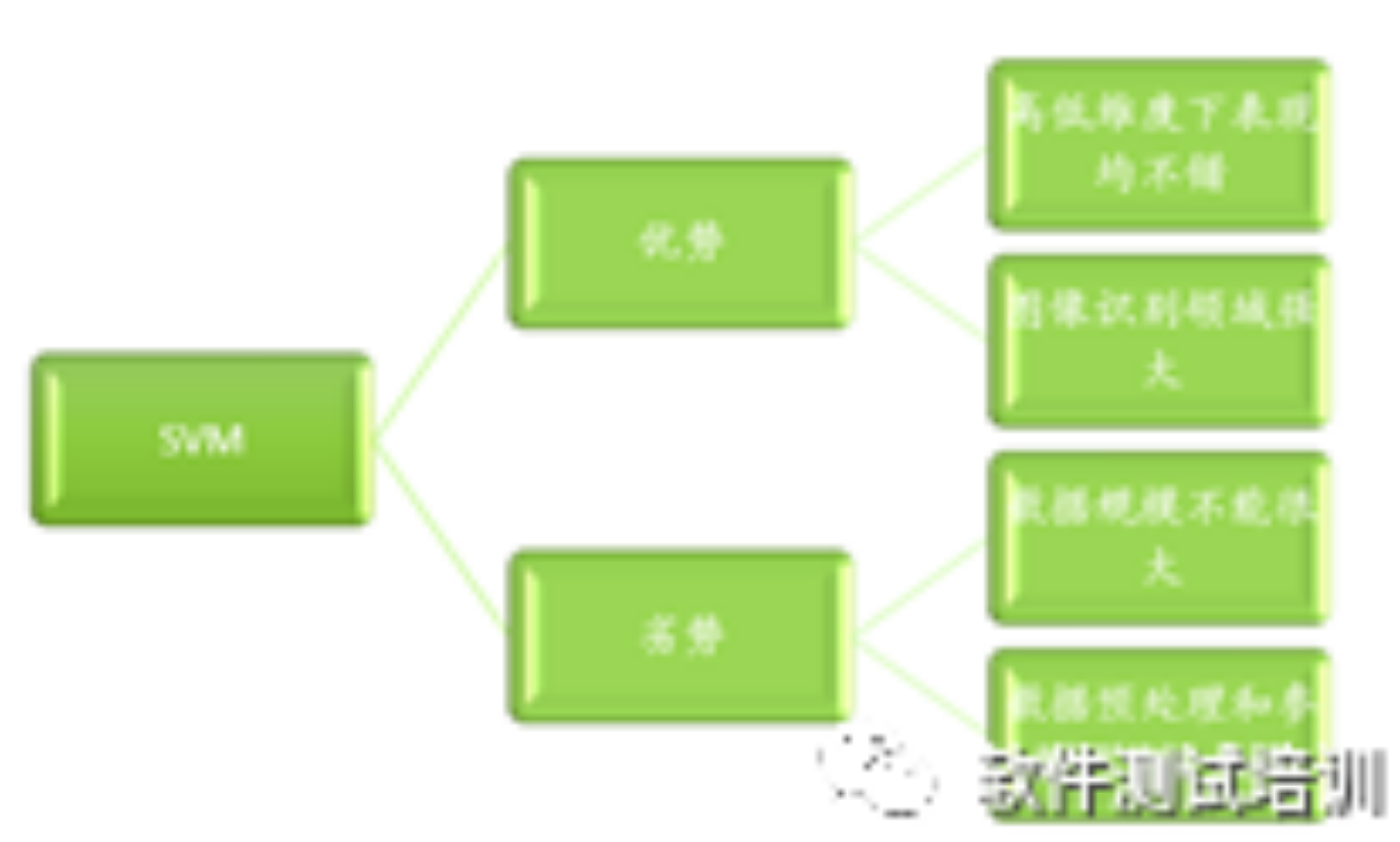 机器学习测试笔记（14）——支持向量机（下）-阿里云开发者社区