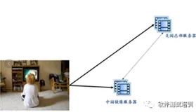 全栈软件测试工程师宝典连载（13）