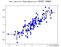 快速入门Python机器学习（25）