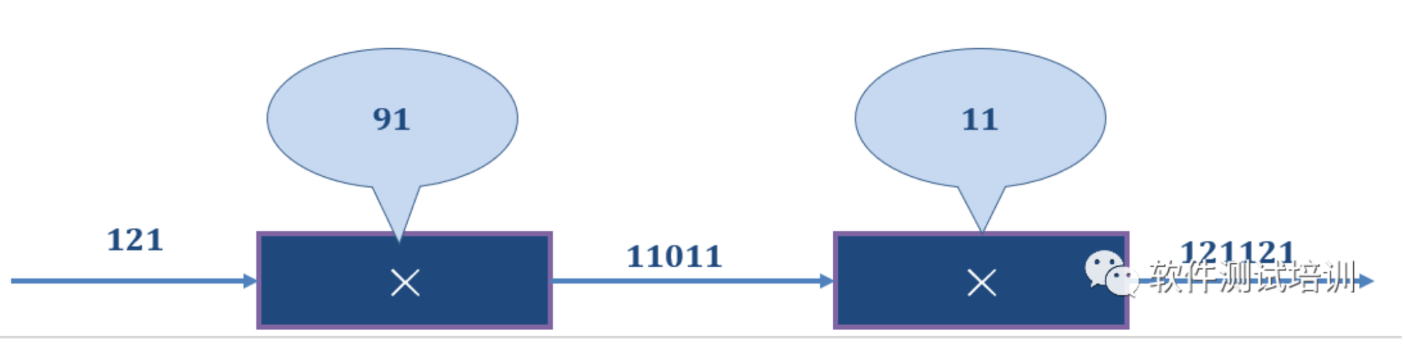 区块链及其加密技术-阿里云开发者社区