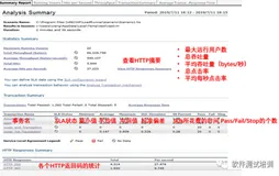 LoadRunner12工具介绍（连载8）