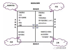 敏捷测试四象限