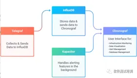 在Windows下使用JMeter集群+Influxdb存储+Grafana实时数据展示