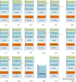 软件性能测试（连载18）