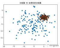 机器学习测试笔记（28）——管道技术