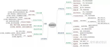敏捷软件质量保证的方法与实践