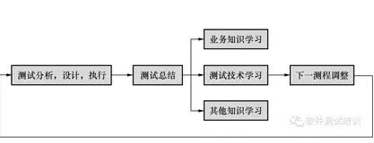 软件测试技术实战 设计、工具及管理》联载-56