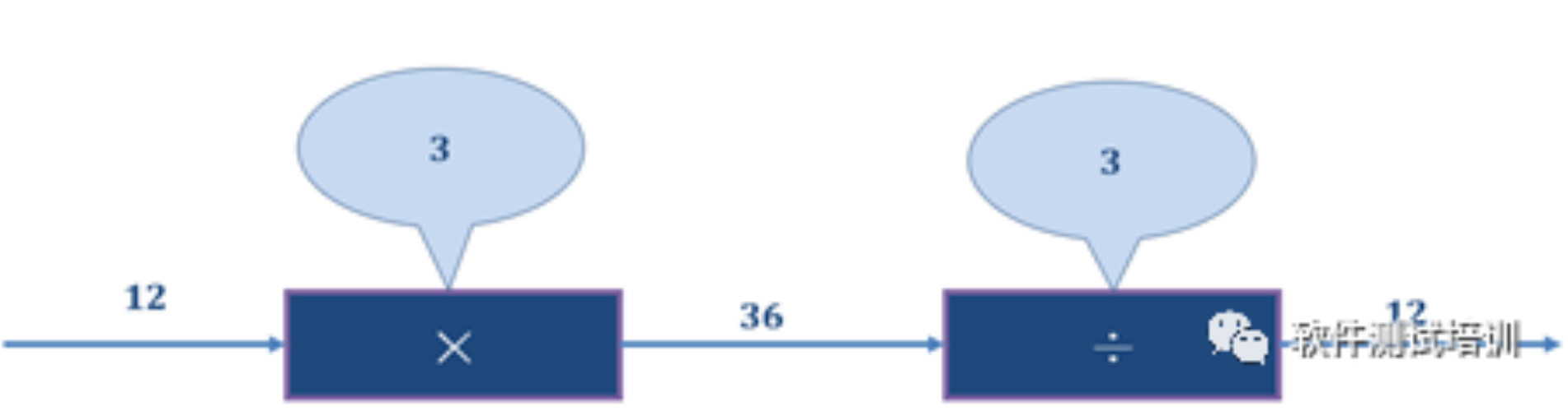 软件安全性测试（连载19）-阿里云开发者社区