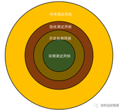 再谈测试