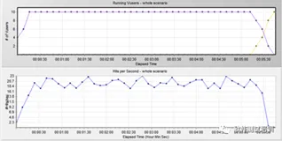 LoadRunner12工具介绍（连载7）