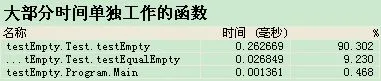 关于字符串为空的几个性能测试