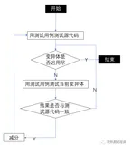 变异测试