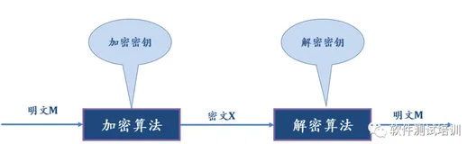 区块链及其加密技术