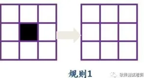 康威生命游戏的Python实现