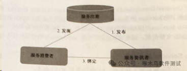 敏捷测试价值观、方法和实践读书笔记（8）