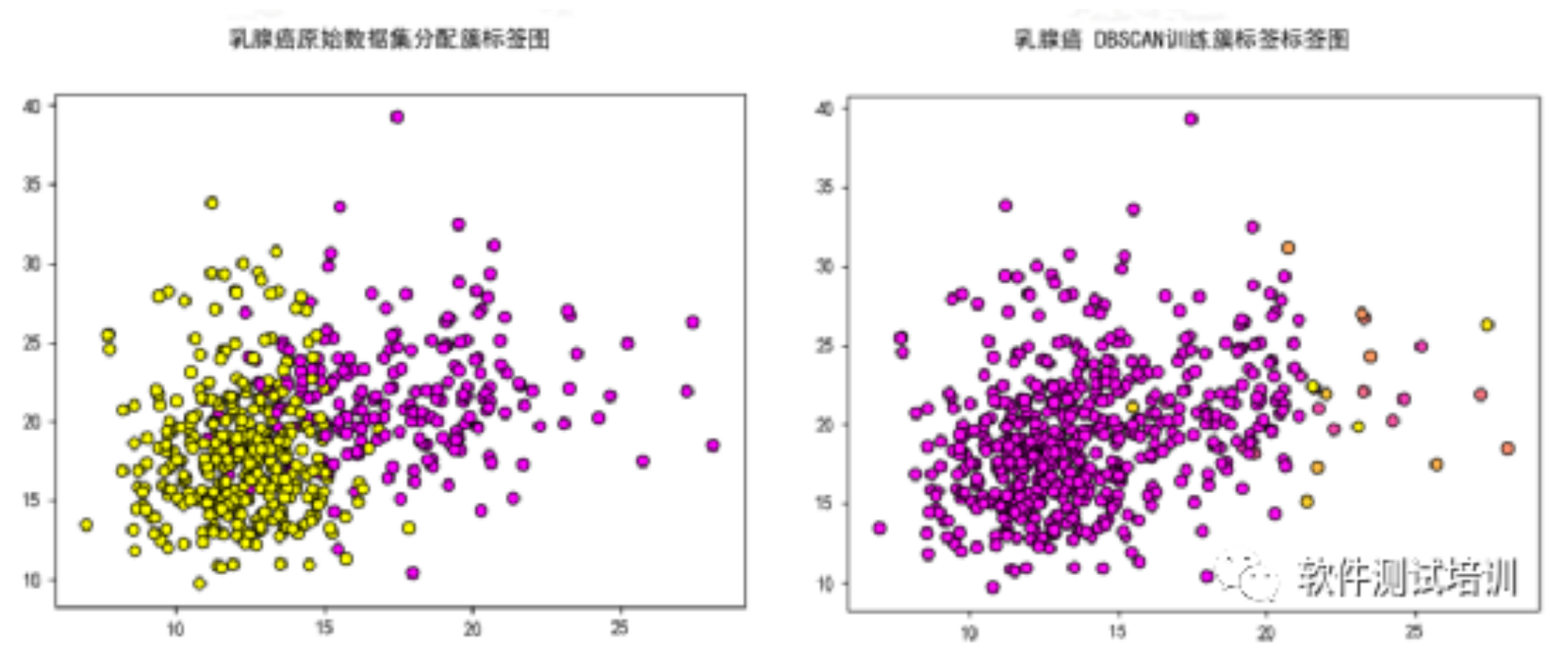 快速入门Python机器学习（29）-阿里云开发者社区