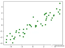 快速入门Python机器学习（35）（上）