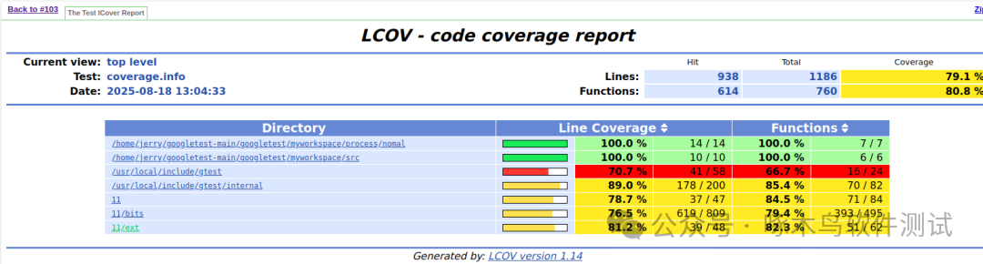 Java、Python、C++支持jenkins和SonarQube(四)