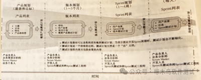 敏捷测试价值观、方法和实践读书笔记（4）