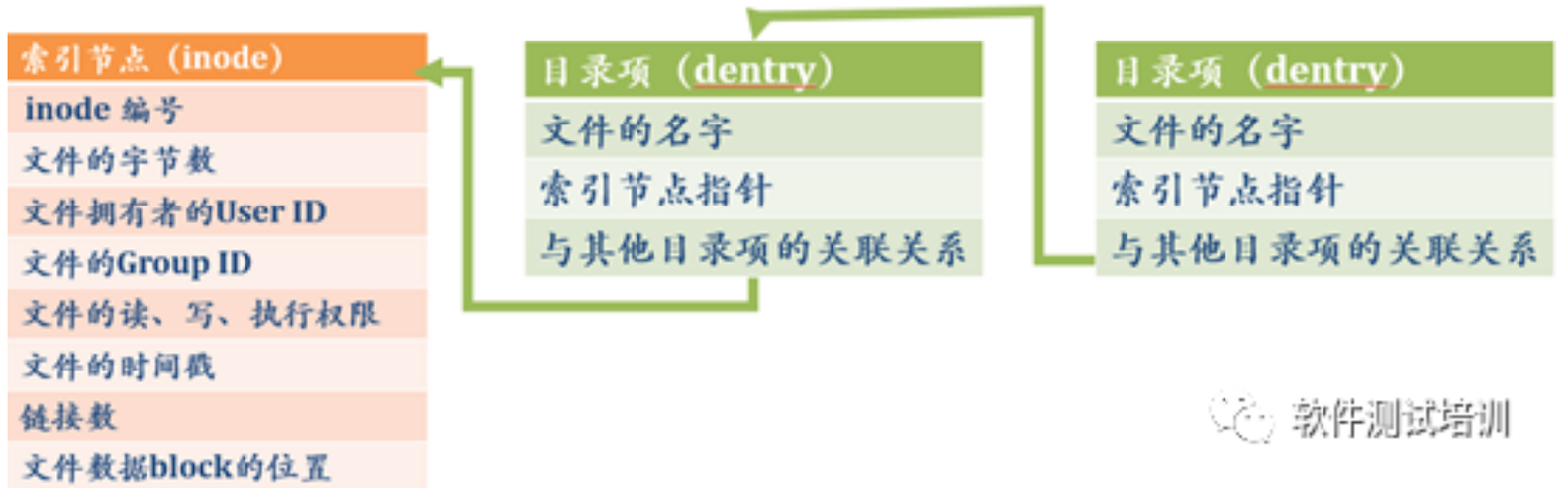 全栈软件测试工程师宝典连载（10）（上）-阿里云开发者社区