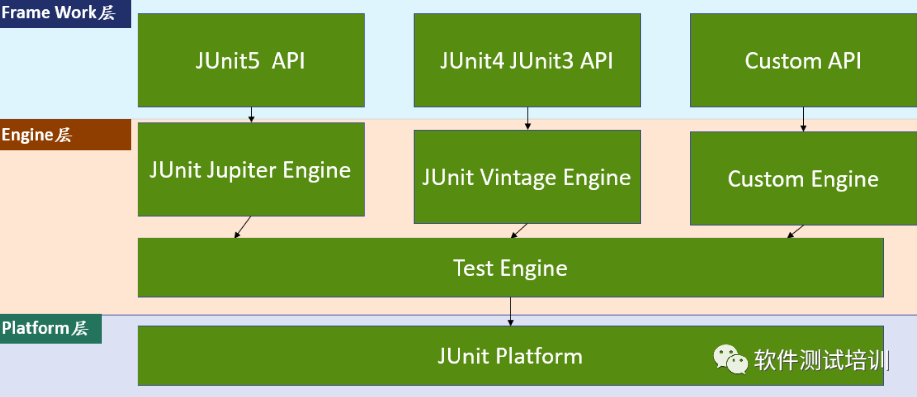Java单元测试框架（二）——JUnit5