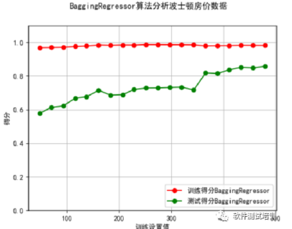 快速入门Python机器学习（25）-阿里云开发者社区