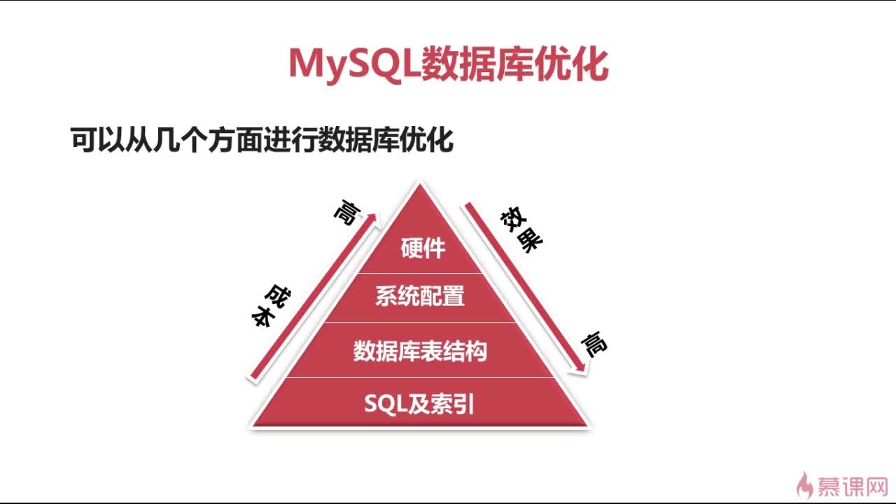 使用MYSQL Report分析数据库性能（上）