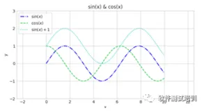 机器学习测试笔记（3）——Matplotlib