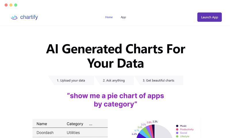 Chartify.ai: 基于人工智能的AI生成数据可视化信息图表工具