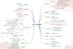 Python语言学习路线及技术汇总预览