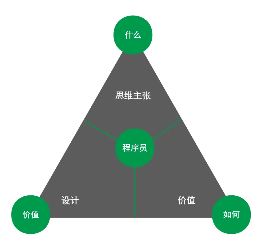 最短距离.jpg