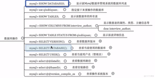 sql注入原理与实战（三）数据库操作 