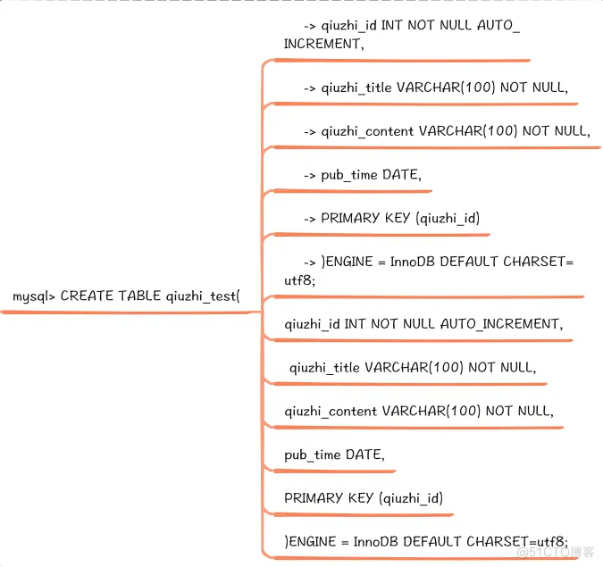 sql注入原理与实战（四）数据表操作