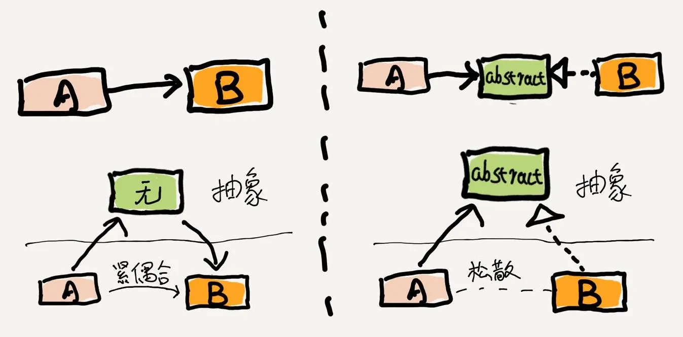 依赖倒置原则.JPG