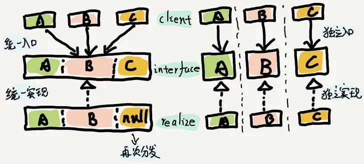 接口隔离原则.JPG