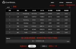 ChatExcel--自动处理表格
