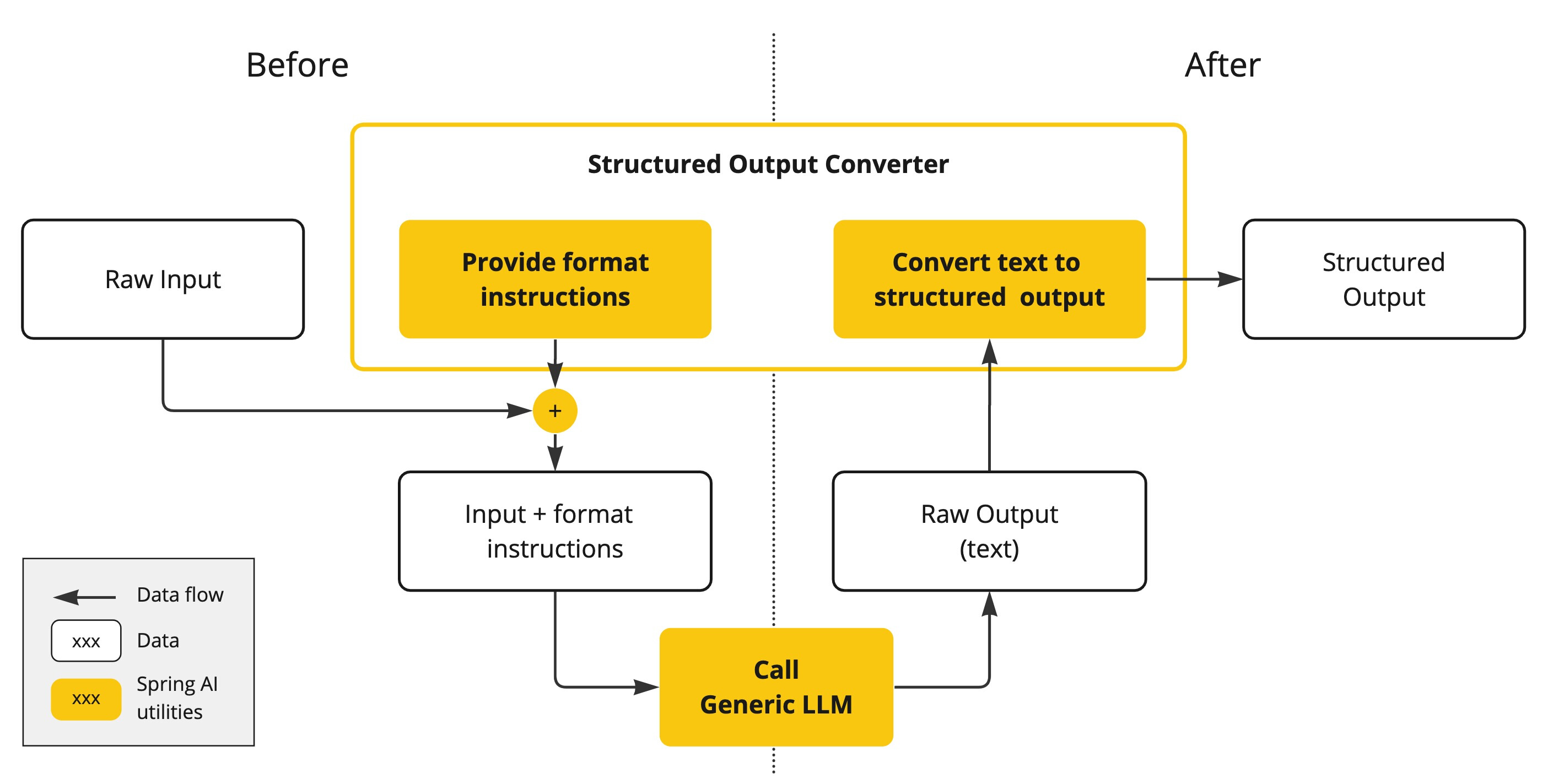 基于Spring AI构建智能Text-to-SQL转换器：一个完整的MCP