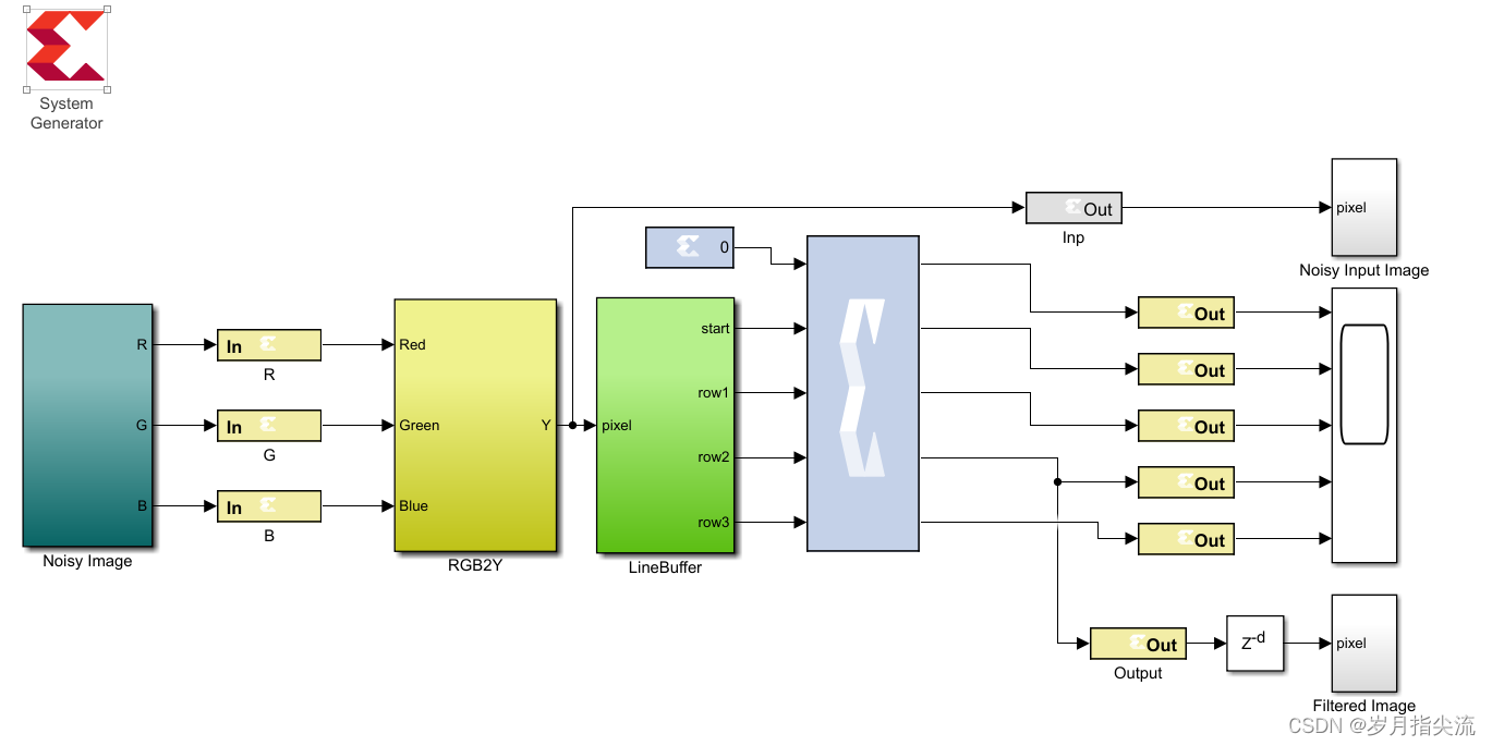 使用Vivado HLS合成C/C++代码并导入System Generator创建模块-开发者社区-阿里云