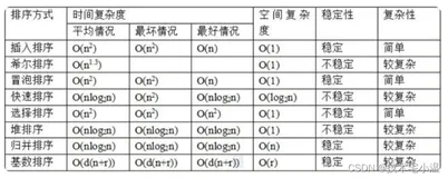 ＜ 在 Js 中如何理解 ‘ 时间复杂度 ’ 和 ‘ 空间复杂度 ’ ＞
