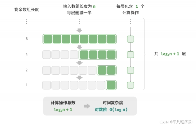 深入理解算法效率:时间复杂度与空间复杂度-阿里云开发者社区