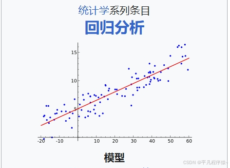 多元线性回归从原理到Python实现及应用详解-开发者社区-阿里云